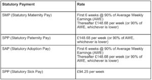 Statutory pay rates 2019