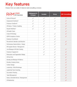 RfM HR Services key features